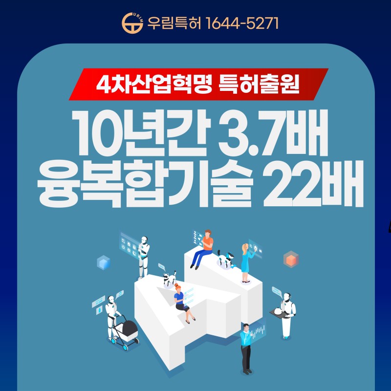 4차 산업 특허출원 10년간 3.7배, 융복합기술 22배 증가